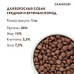 GRANDORF DOG Lamb&Turkey MED&MAXI (ягнёнок с индейкой для собак средних и крупных пород)  10 кг.